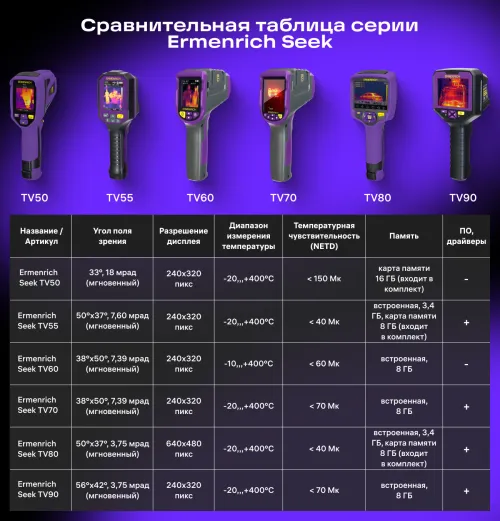 Тепловизор строительный Ermenrich Seek TV70 картинка