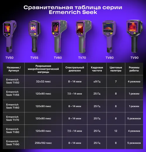 Тепловизор строительный Ermenrich Seek TV50 картинка