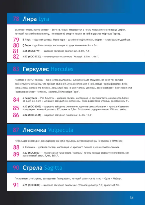 Справочник астронома-любителя «Увидеть все!», А.А. Шимбалев фото